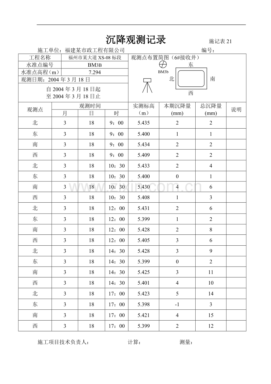 沉降观测记录.doc_第1页