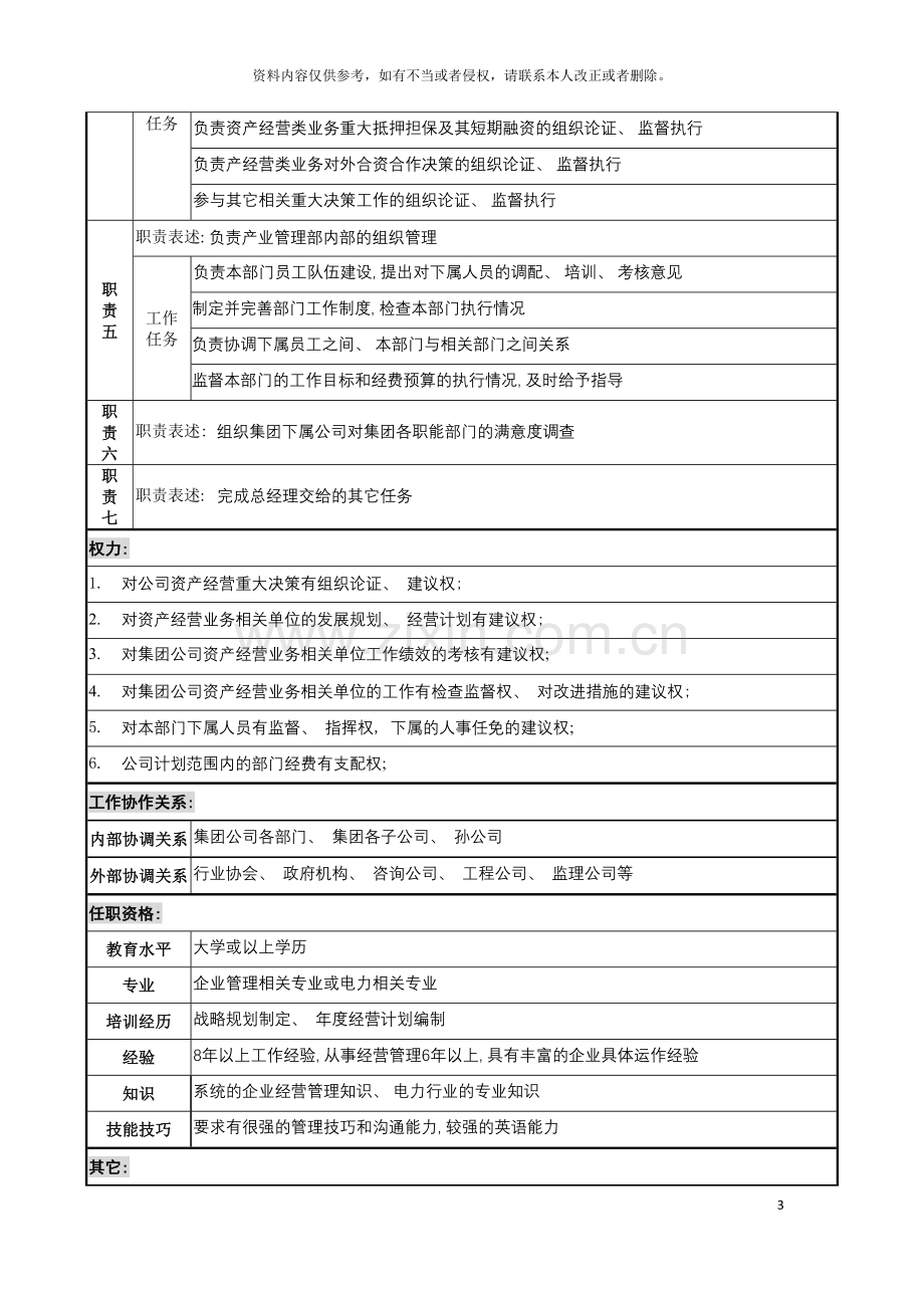 电力集团产业管理部经理职务说明书模板.doc_第3页