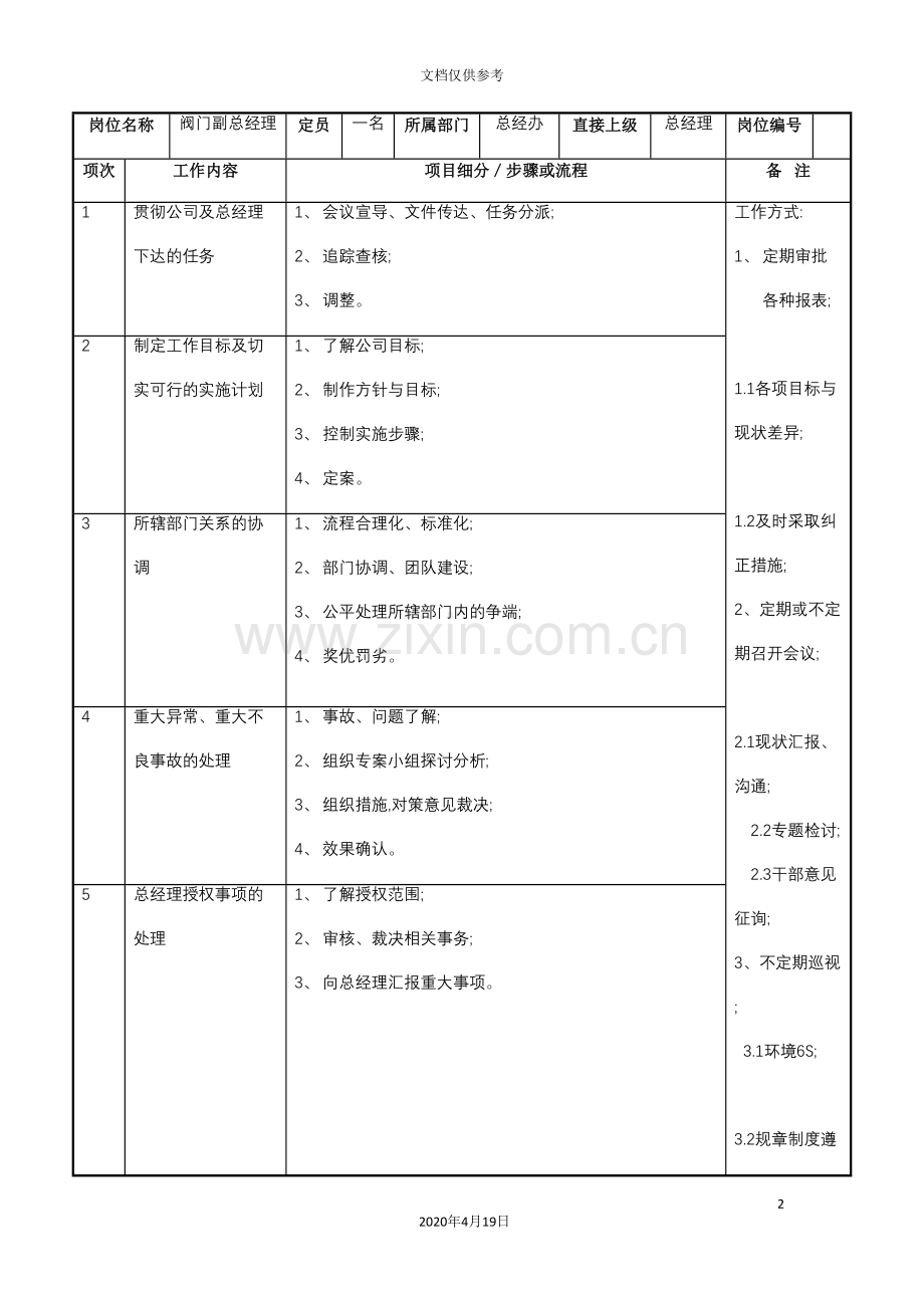 阀门副总经理岗位说明书.doc_第2页