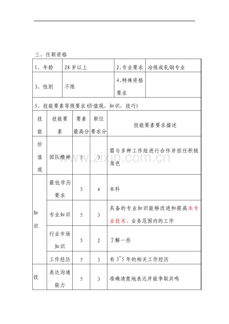 生产技术部工艺主管职位说明书.pdf_第2页