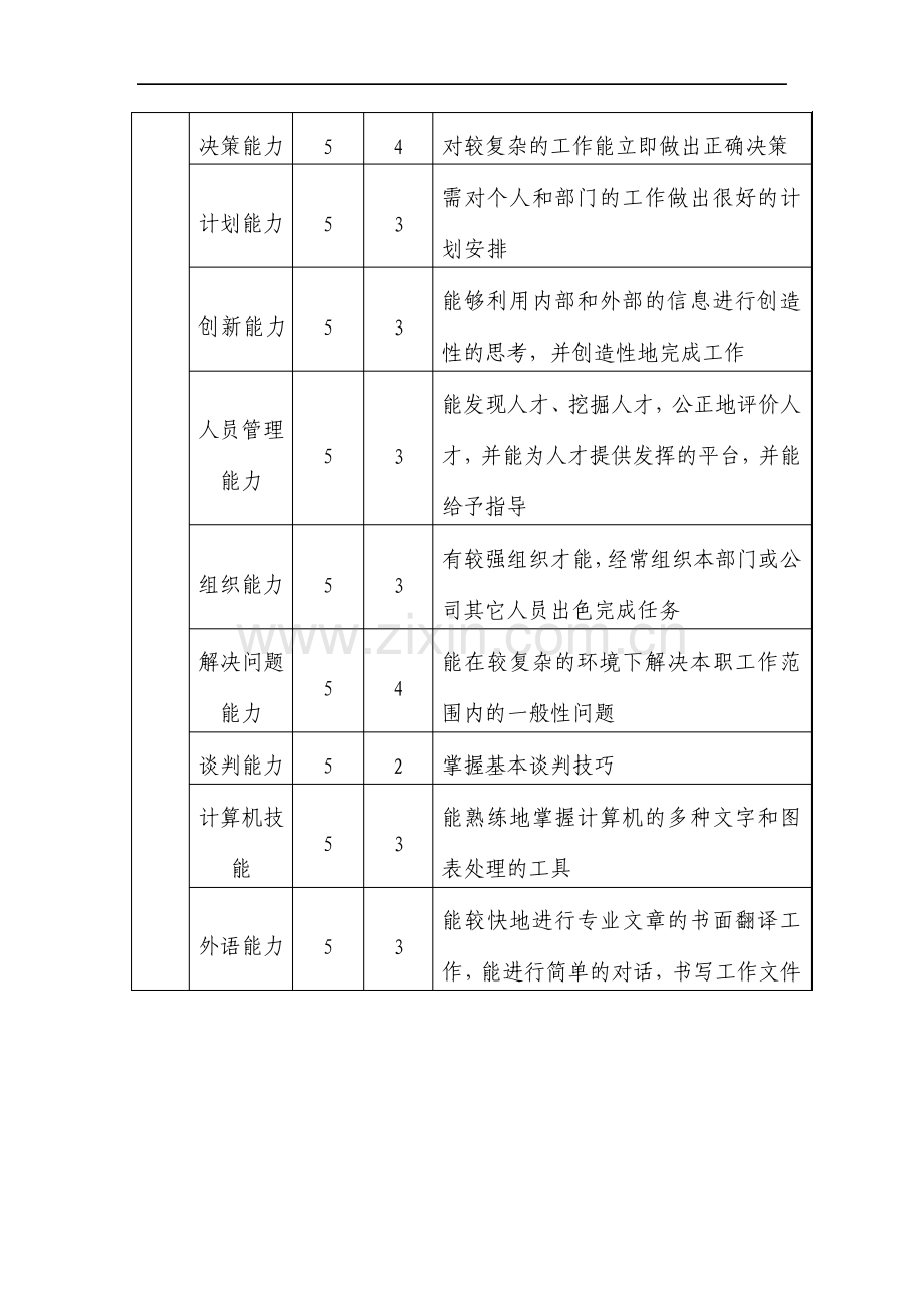 生产技术部工艺主管职位说明书.pdf_第3页