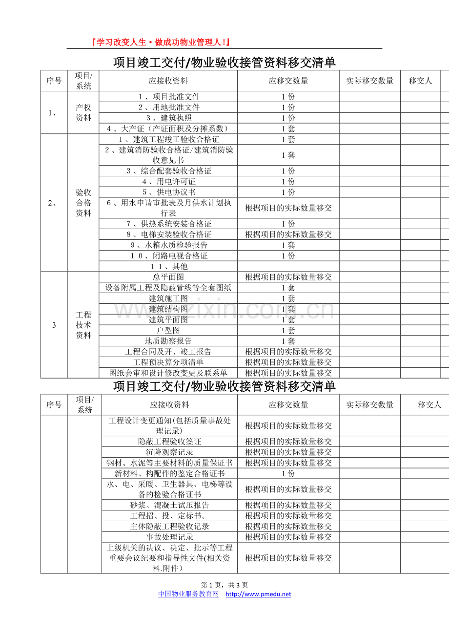 项目竣工交付物业验收接管资料移交清单-(详细).doc_第1页