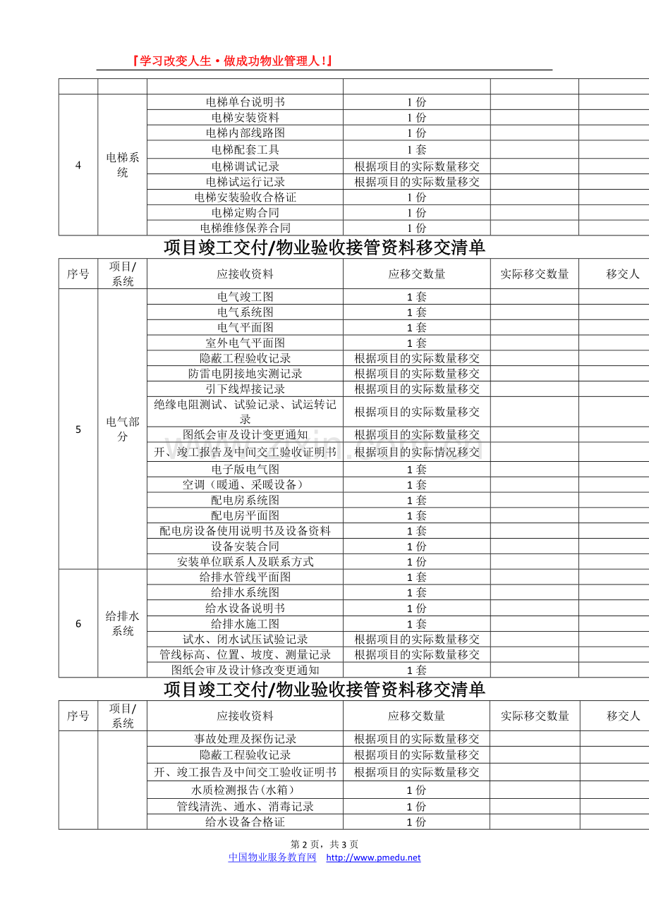 项目竣工交付物业验收接管资料移交清单-(详细).doc_第2页