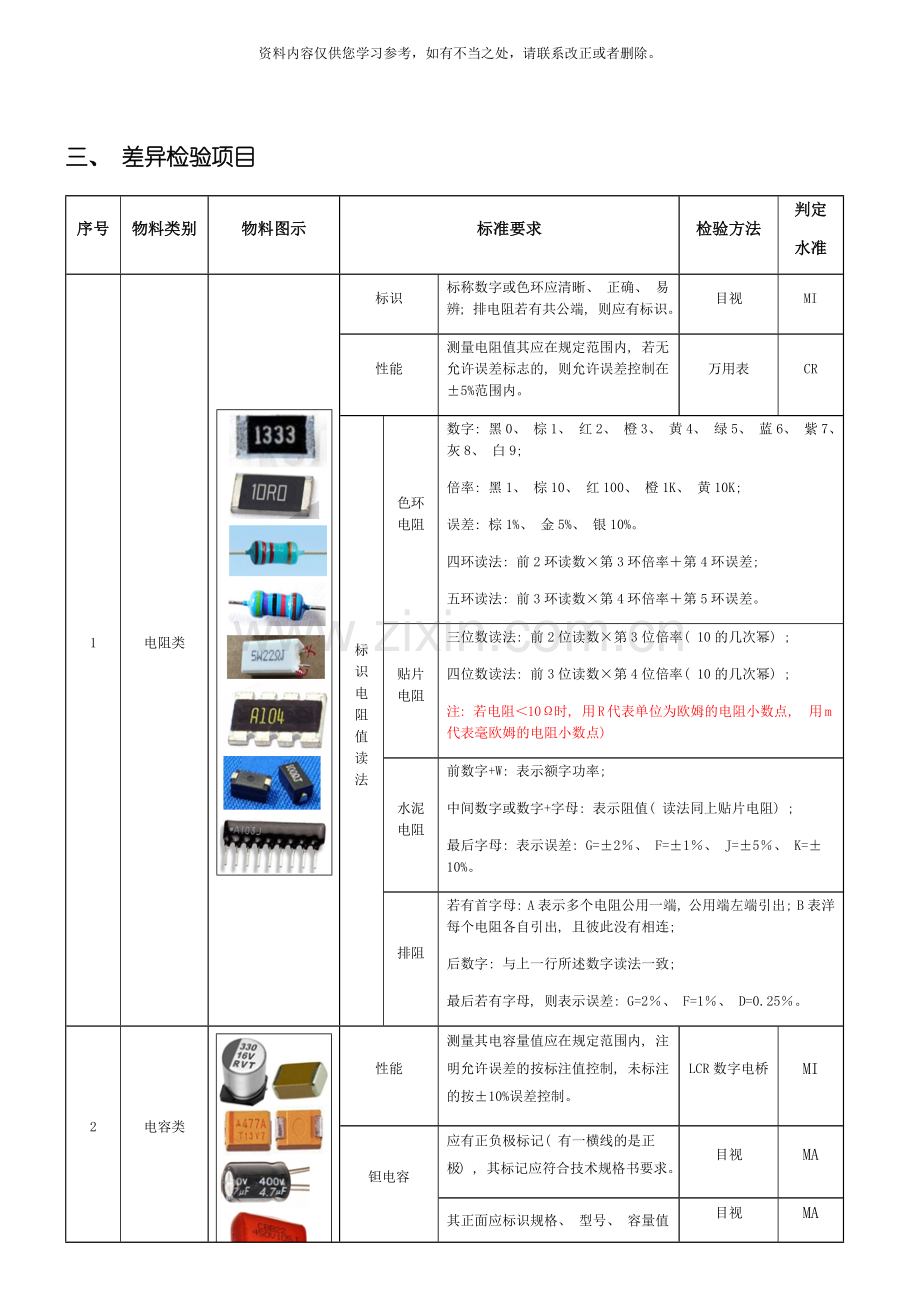 电子元器件检验标准样本.doc_第3页