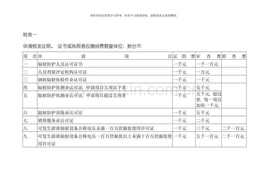 游离辐射防护管制收费标准模板.doc_第3页