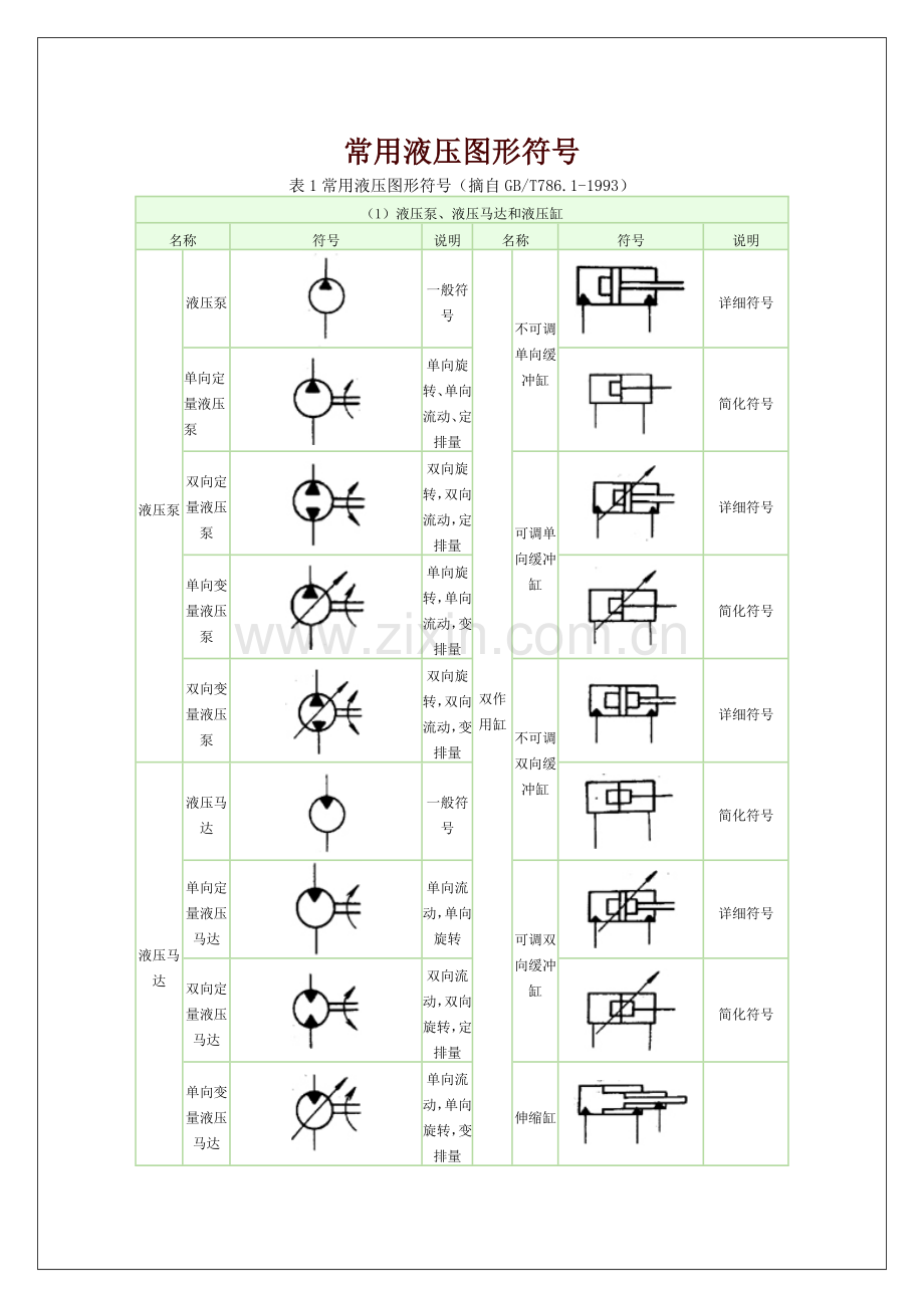 液压系统符号.doc_第1页