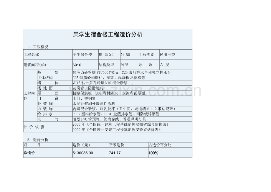 学生宿舍楼工程造价分析.doc_第1页