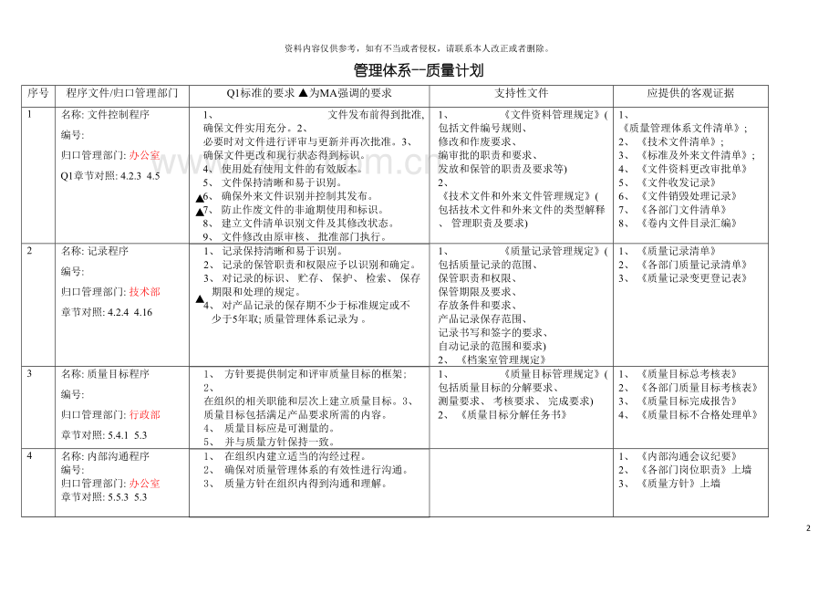 管理体系质量计划模板.doc_第2页