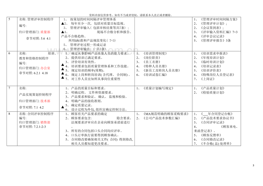 管理体系质量计划模板.doc_第3页