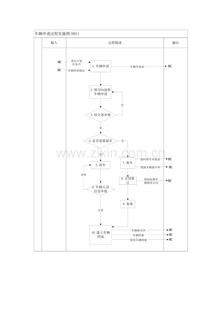 车辆申请说明(D01).docx_第1页