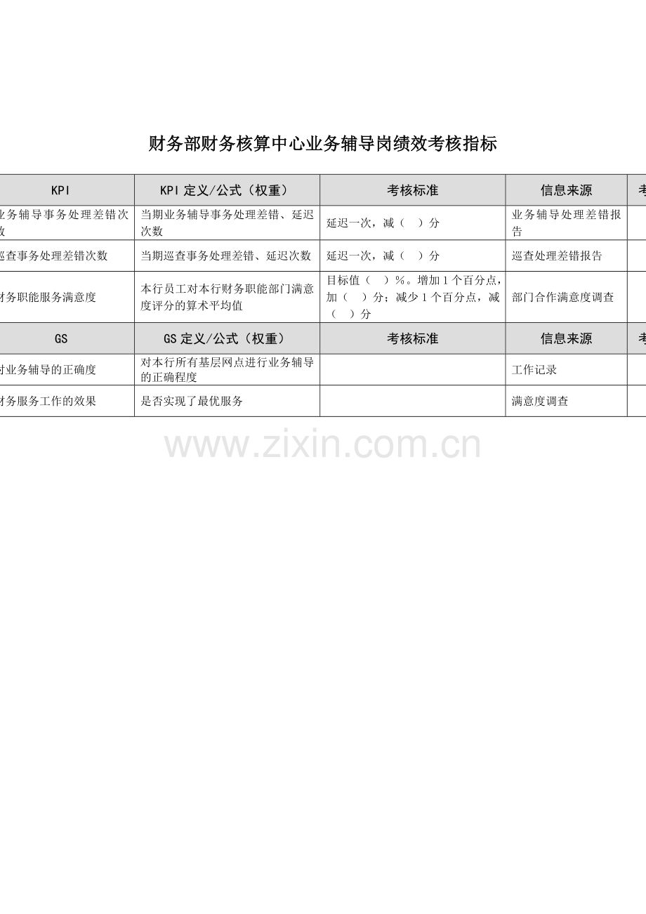 某市商业银行财务部财务核算中心业务辅导岗绩效考核指标.doc_第1页