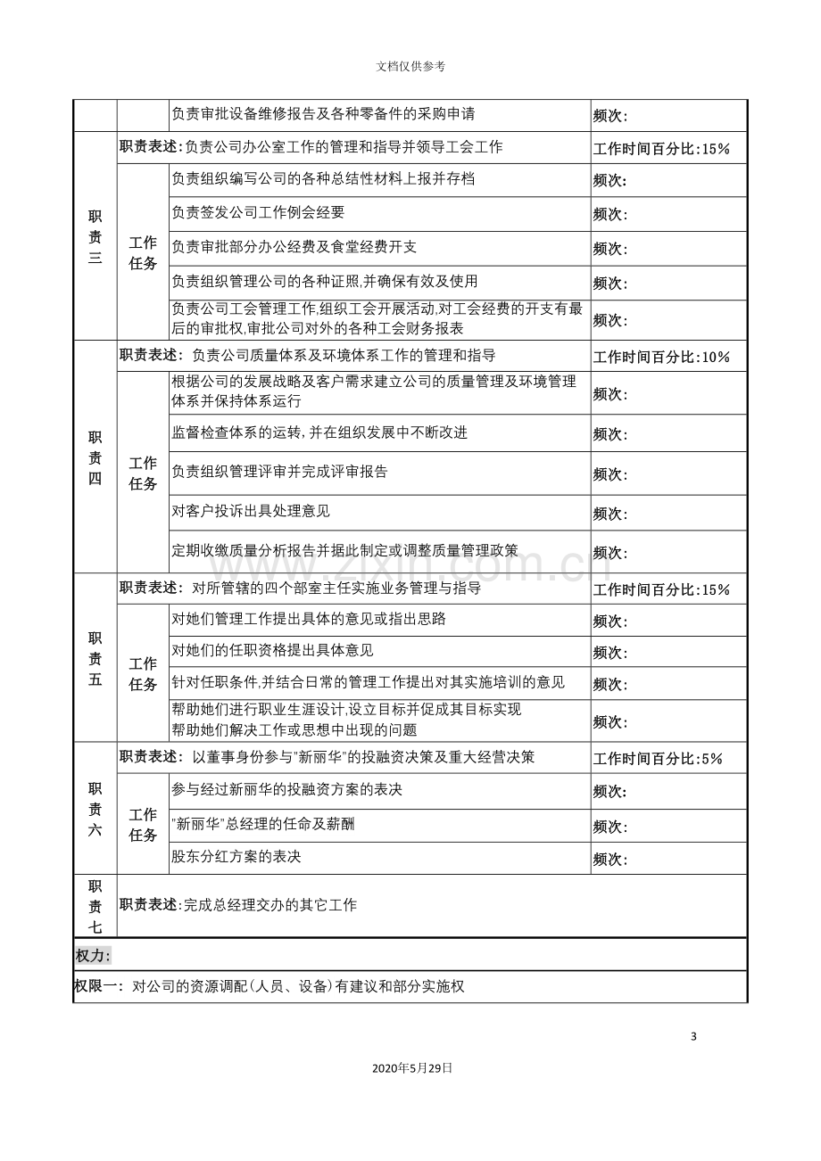 河北纪元光电公司行政及生产副总经理岗位说明书.doc_第3页