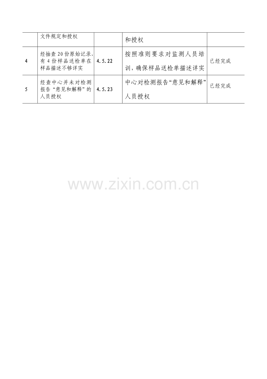 实验室内部评审整改报告.doc_第3页