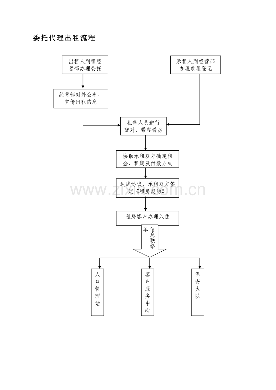 委托代理出租流程.doc_第1页