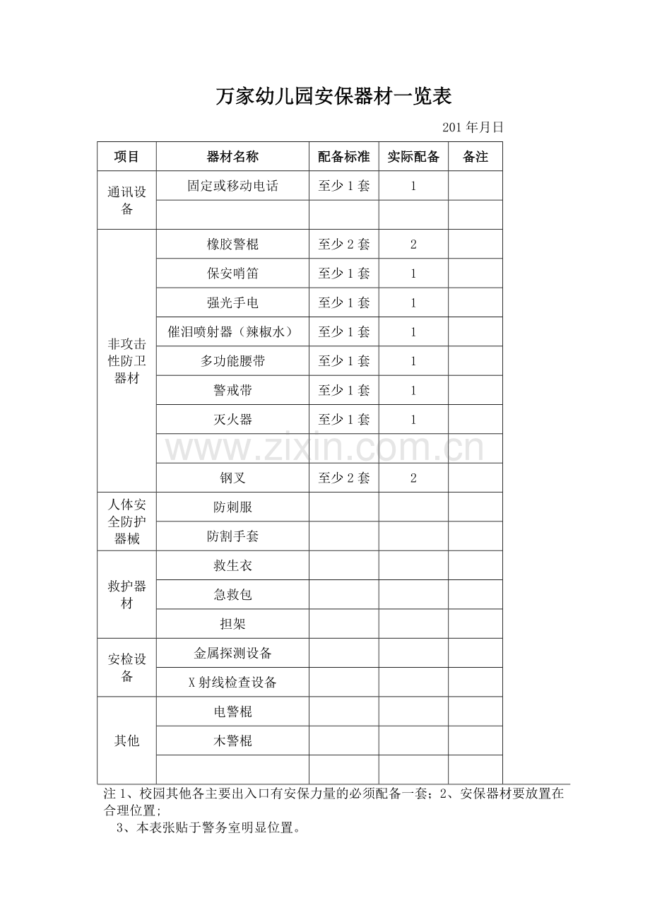 万家幼儿园安保器材配备一览表.doc_第1页