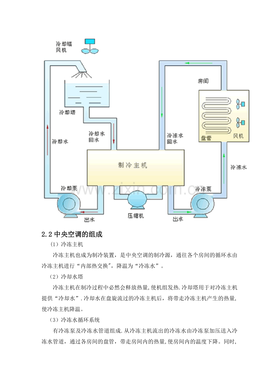 基于PLC控制的热泵型空调初稿.doc_第3页