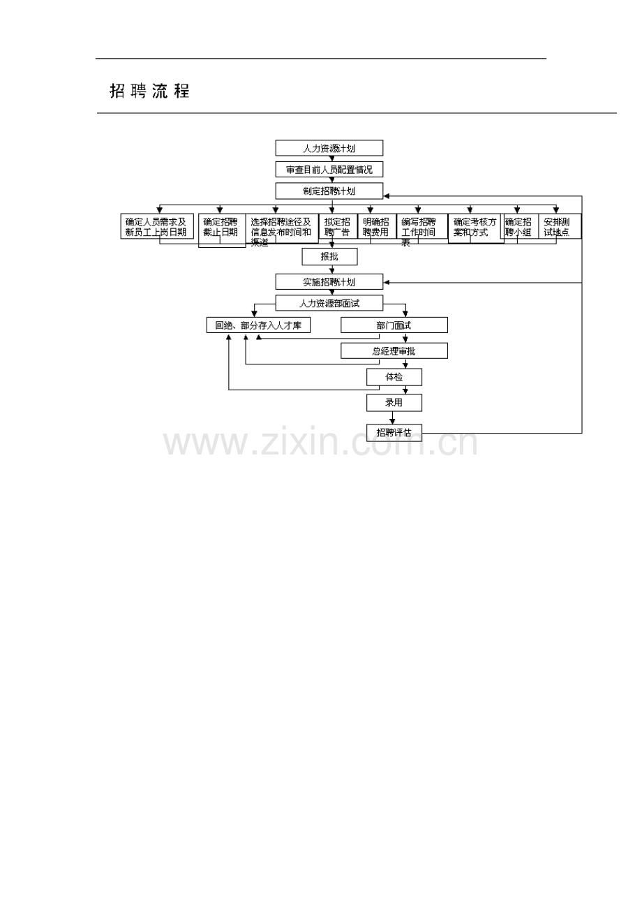 【制度流程】招聘流程1.doc_第1页