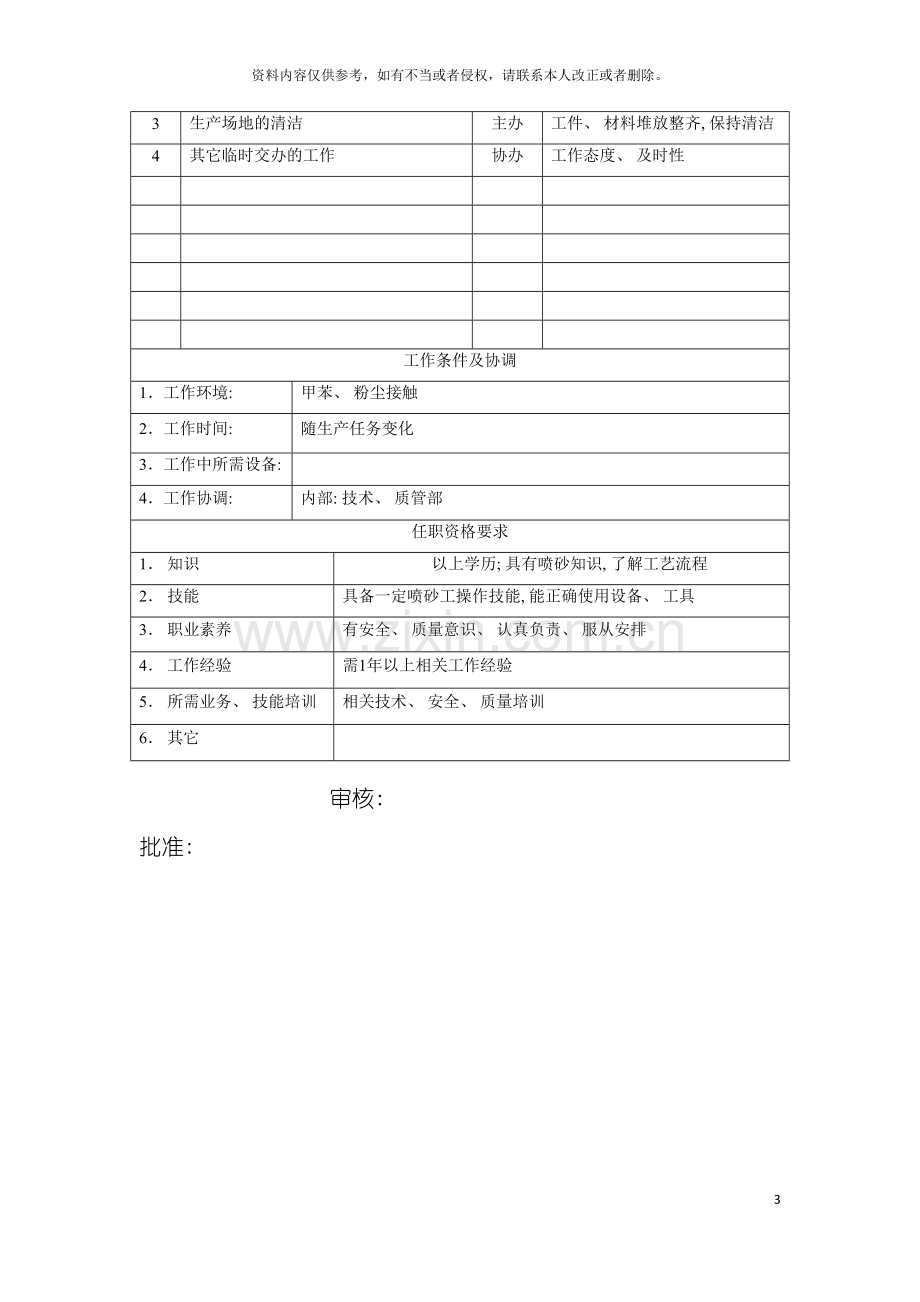 电力集团大型电气配件企业喷砂工岗位说明书模板.doc_第3页