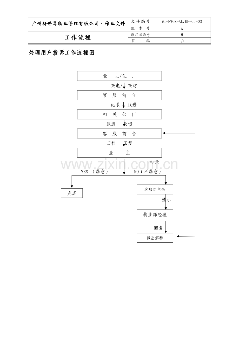 处理用户投诉工作流程图WINWGZ.AL.KF0503.doc_第1页