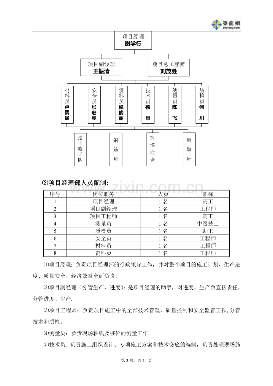 某工程人工挖孔桩施工方案-secret试卷教案.doc_第3页