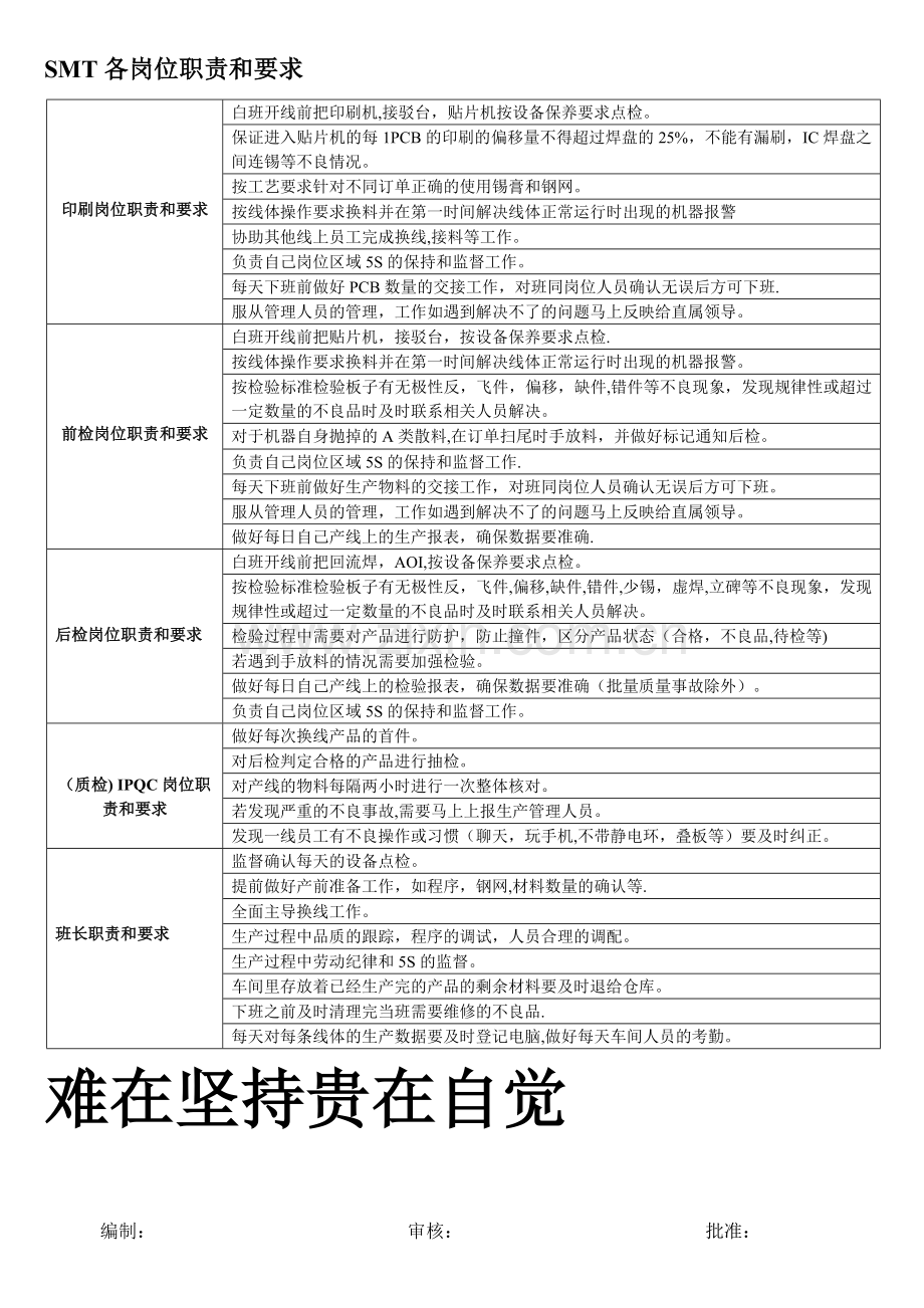 SMT各岗位职责和要求.doc_第1页