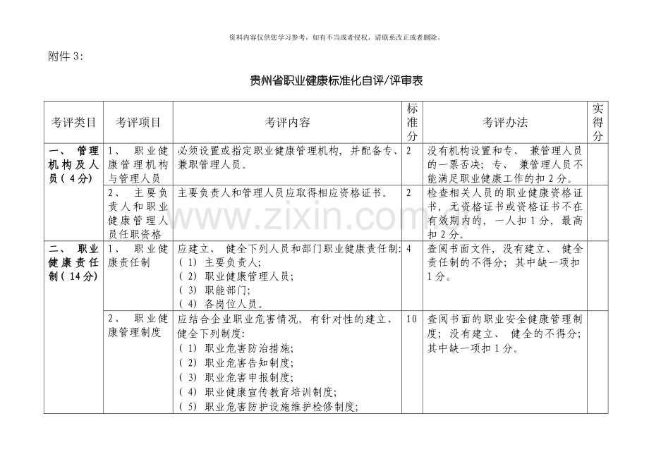 贵州省职业健康标准化自评评审表模板.doc_第1页