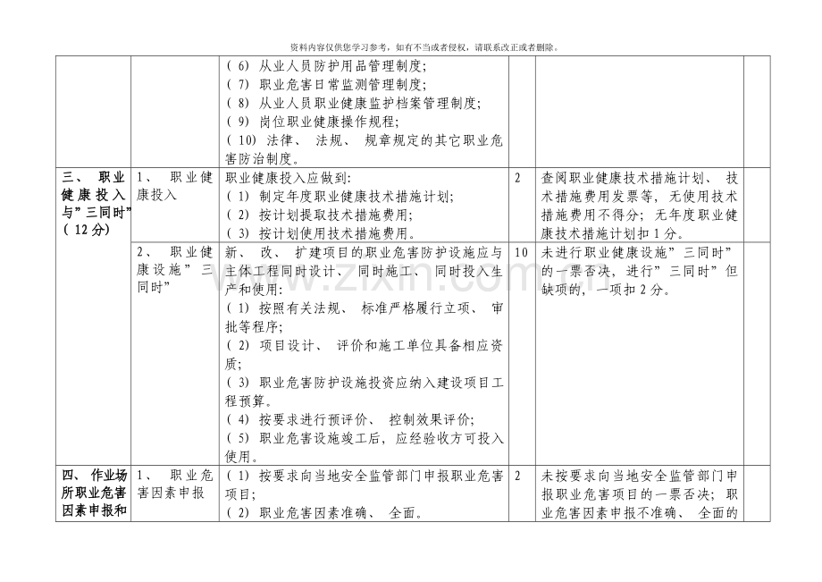 贵州省职业健康标准化自评评审表模板.doc_第2页