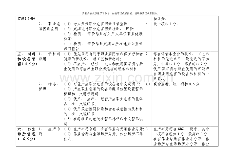 贵州省职业健康标准化自评评审表模板.doc_第3页