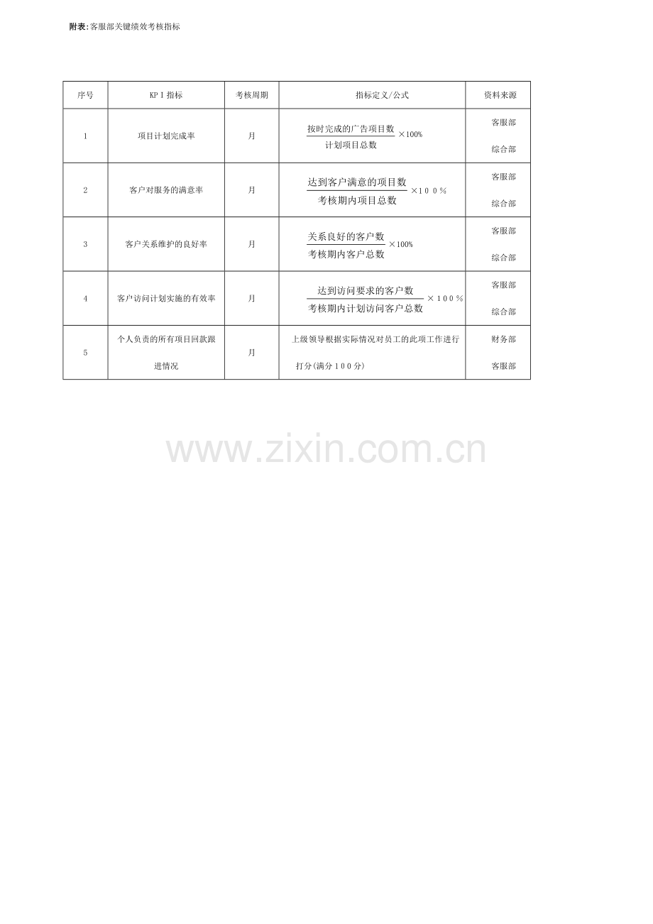 客服部绩效考核表.doc_第2页