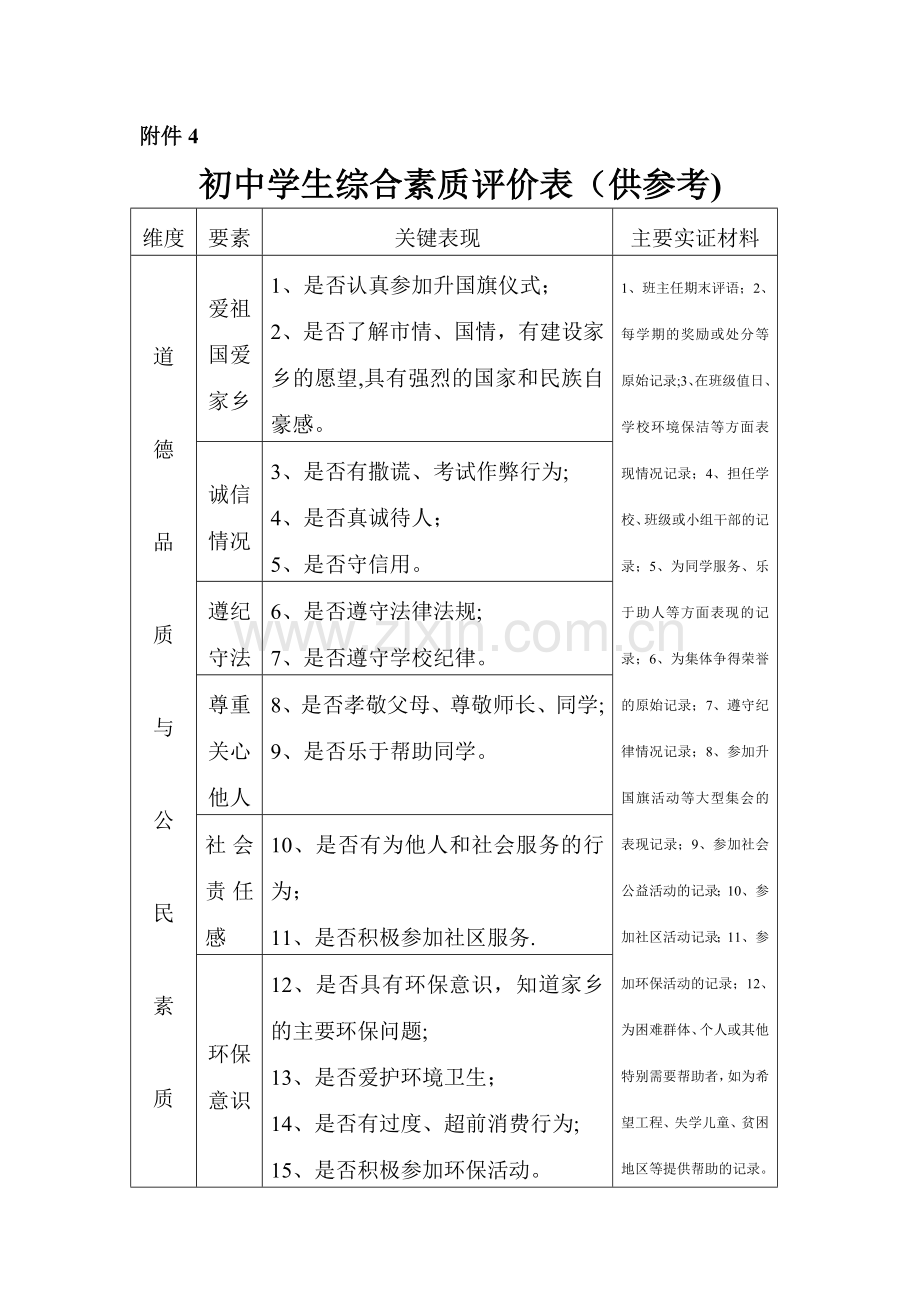 初中学生综合素质评价表(供参考).doc_第1页