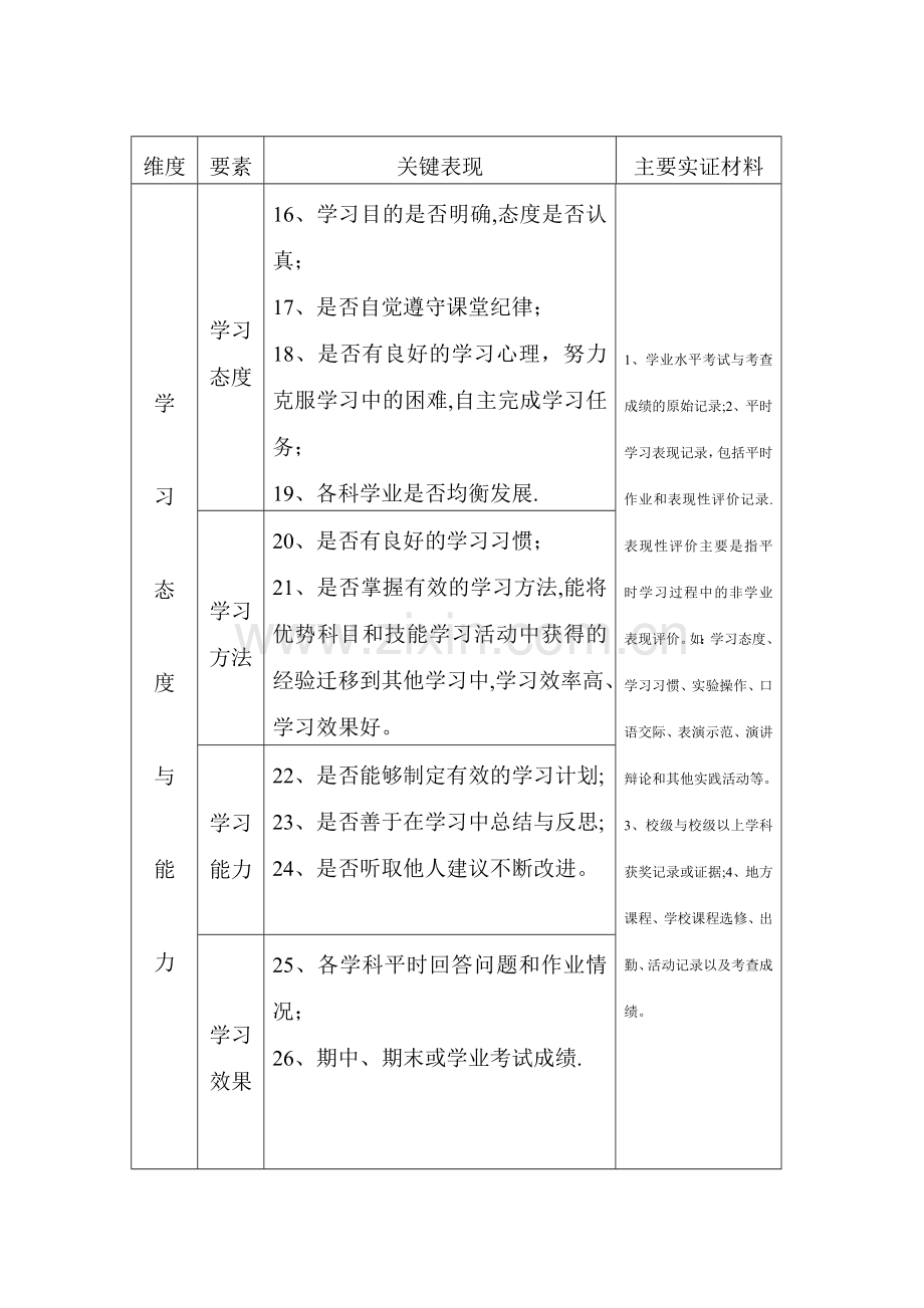 初中学生综合素质评价表(供参考).doc_第2页