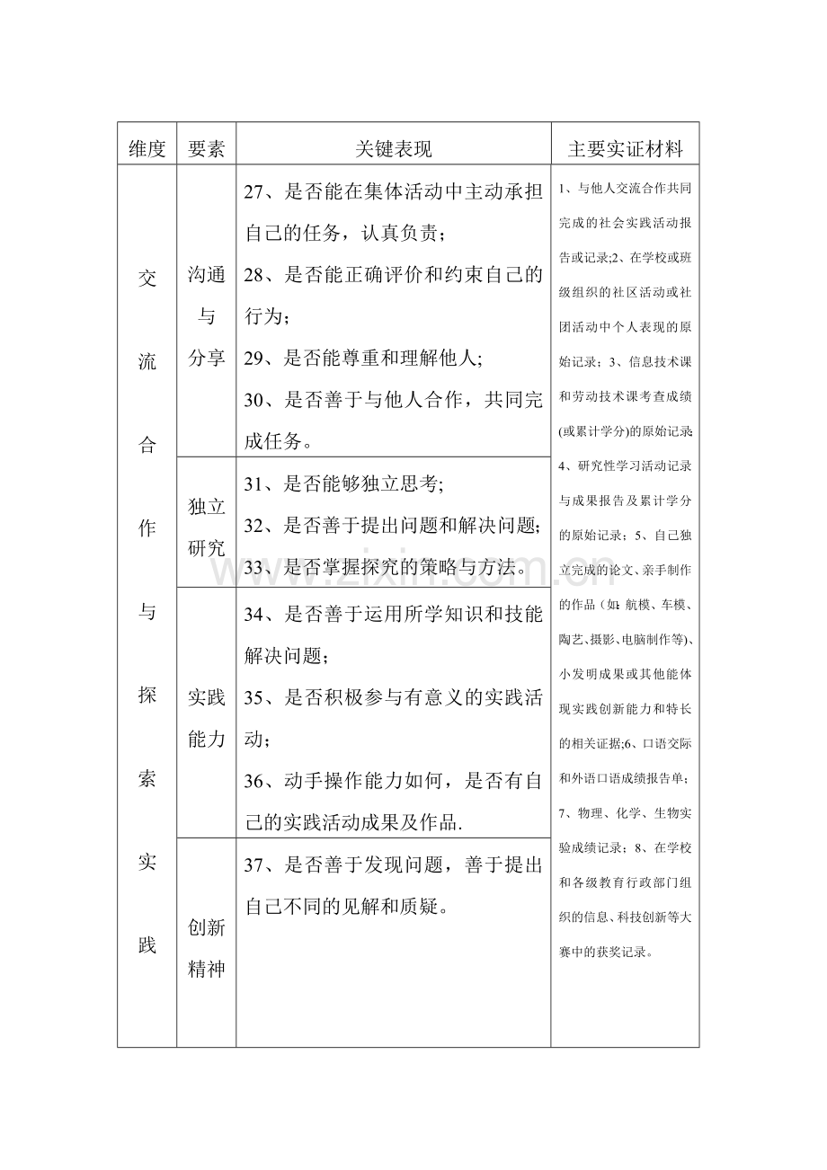 初中学生综合素质评价表(供参考).doc_第3页