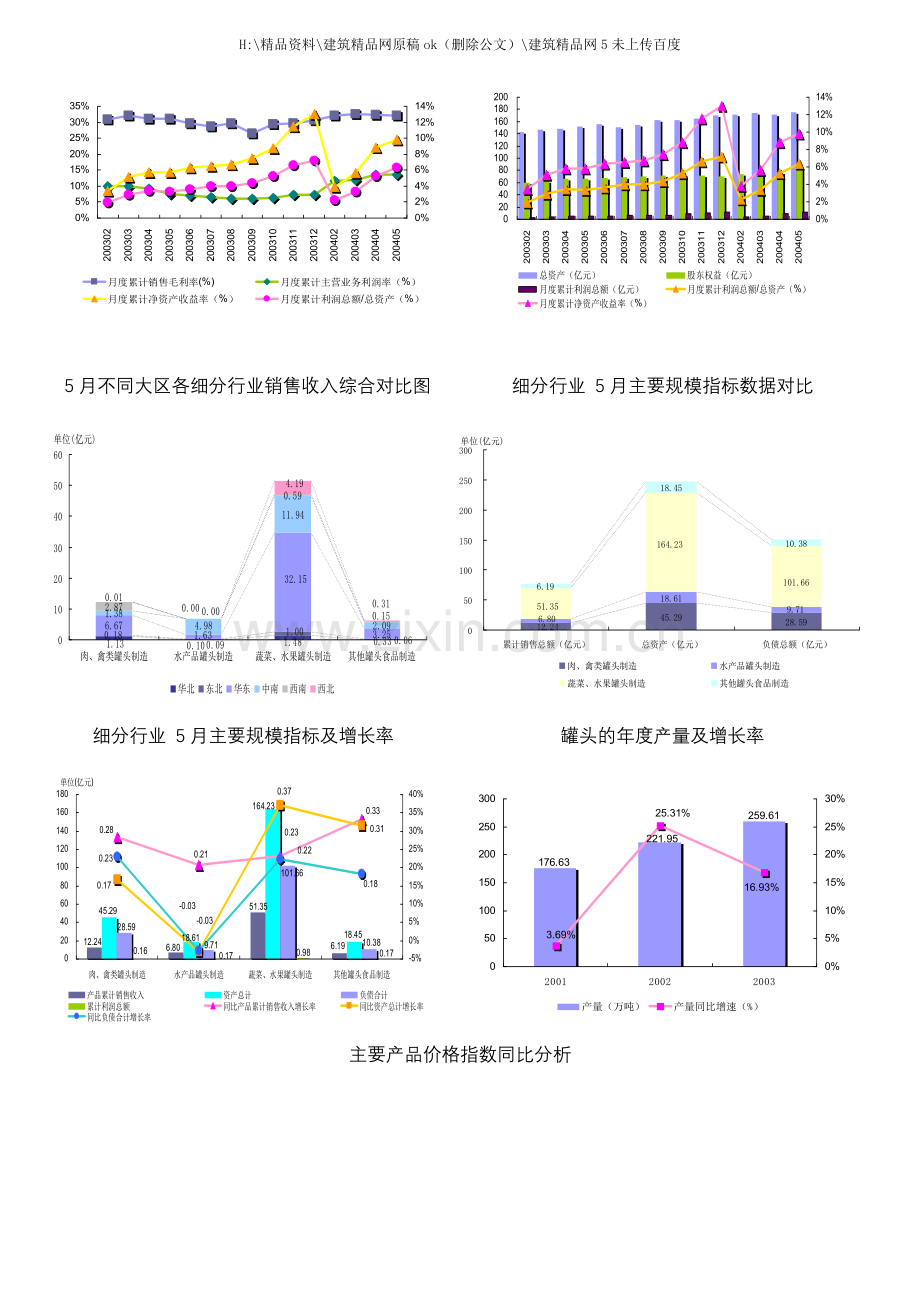 罐头制造行业报告.doc_第3页