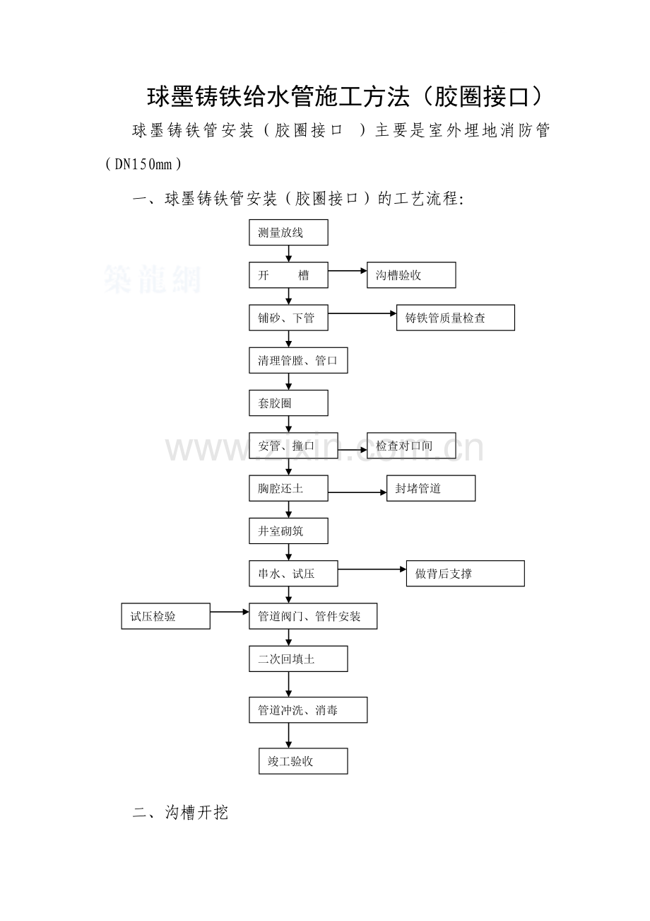 球墨铸铁给水管工程施工方法.doc_第1页