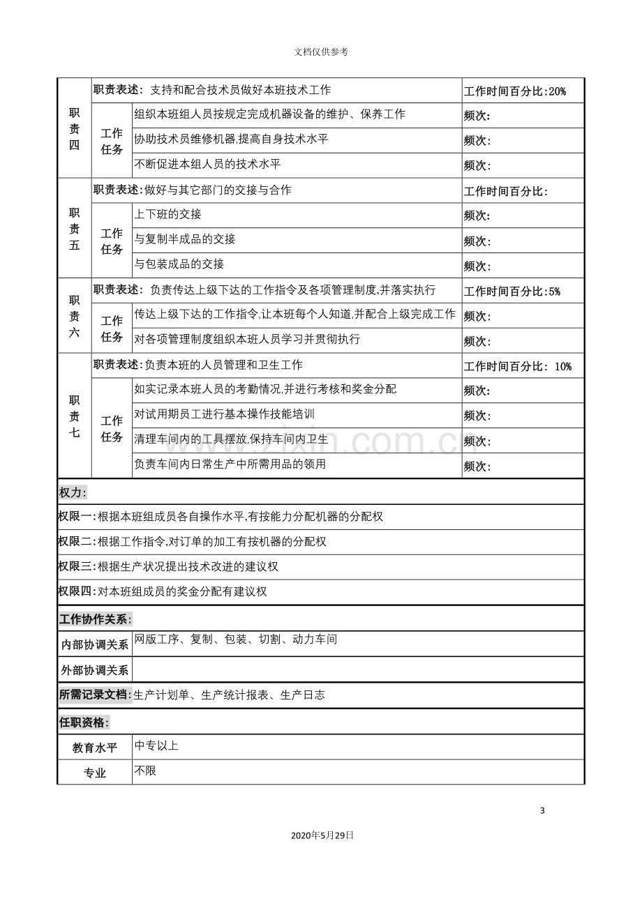 河北纪元光电公司生产部印刷班长岗位说明书.doc_第3页