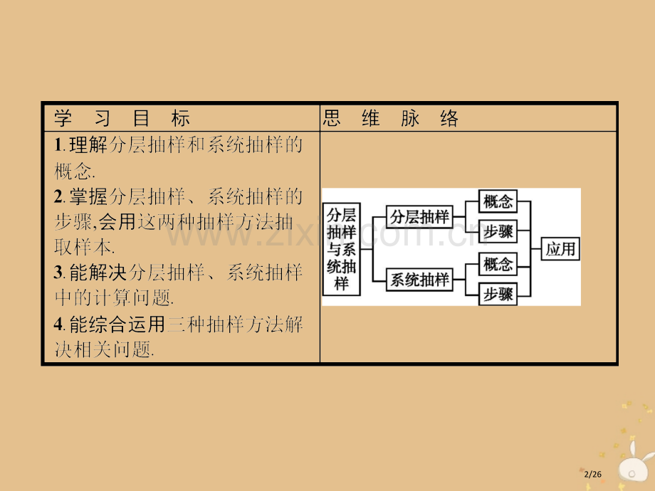 高中数学第一章统计1.2.2分层抽样与系统抽样省公开课一等奖新名师优质课获奖PPT课件.pptx_第2页