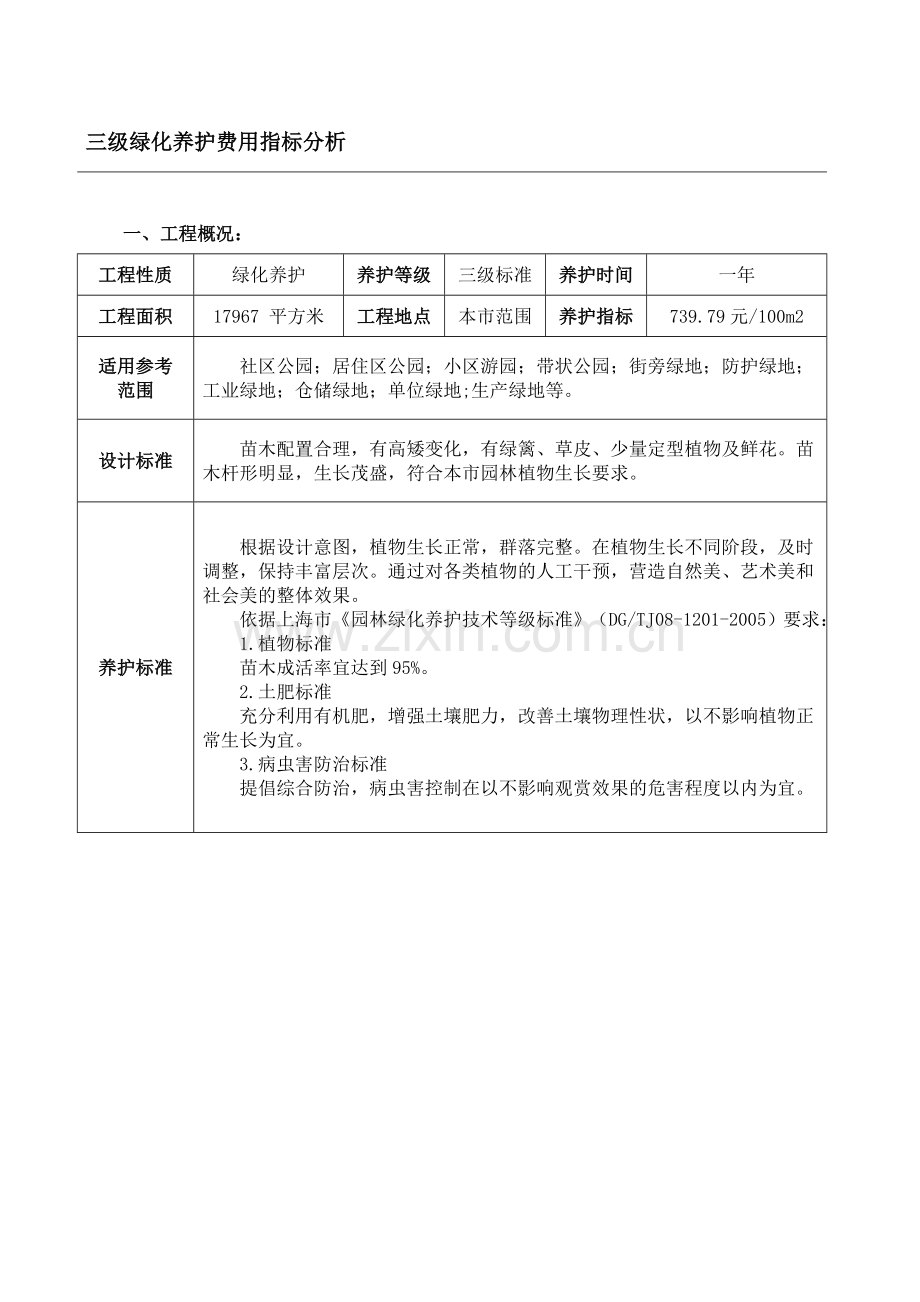 2024年上海三级绿化养护费用指标分析.doc_第1页