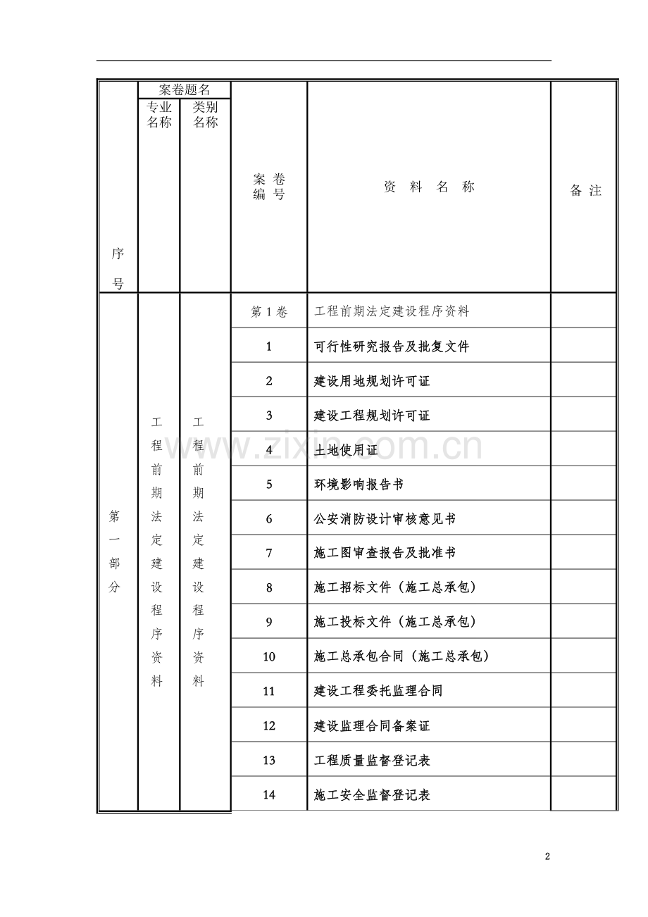 申报鲁班奖竣工资料总目录参考4.doc_第2页