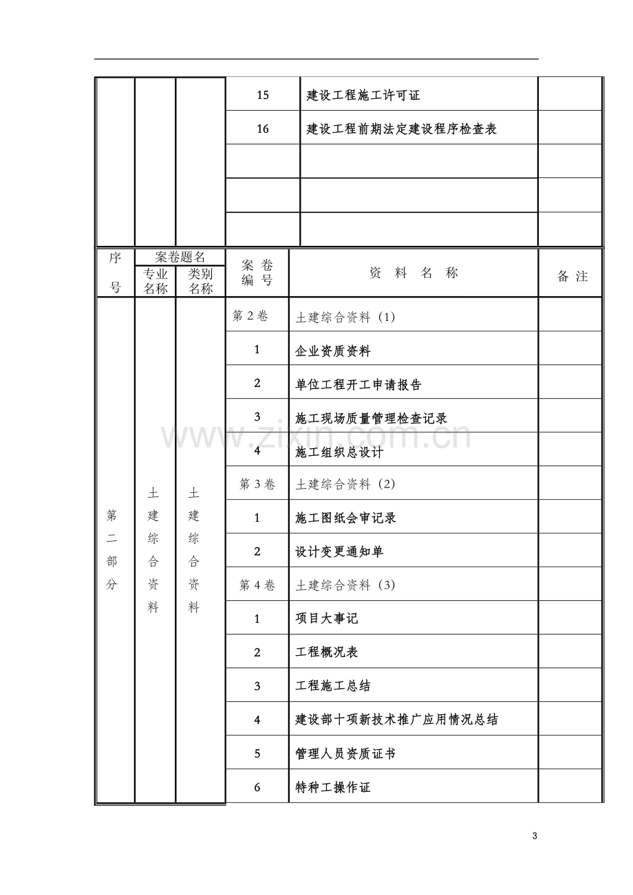 申报鲁班奖竣工资料总目录参考4.doc_第3页