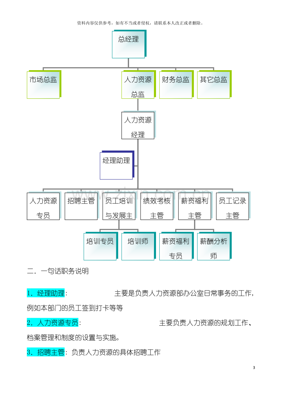 管理大学学员企业人力资源部组织机构图与岗位职责描述模板.doc_第3页