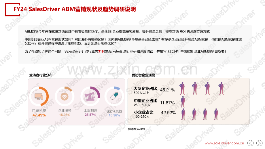 2024年中国B2B企业ABM营销白皮书.pdf_第3页