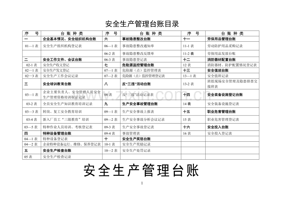 安全生产管理台账解析.doc_第2页