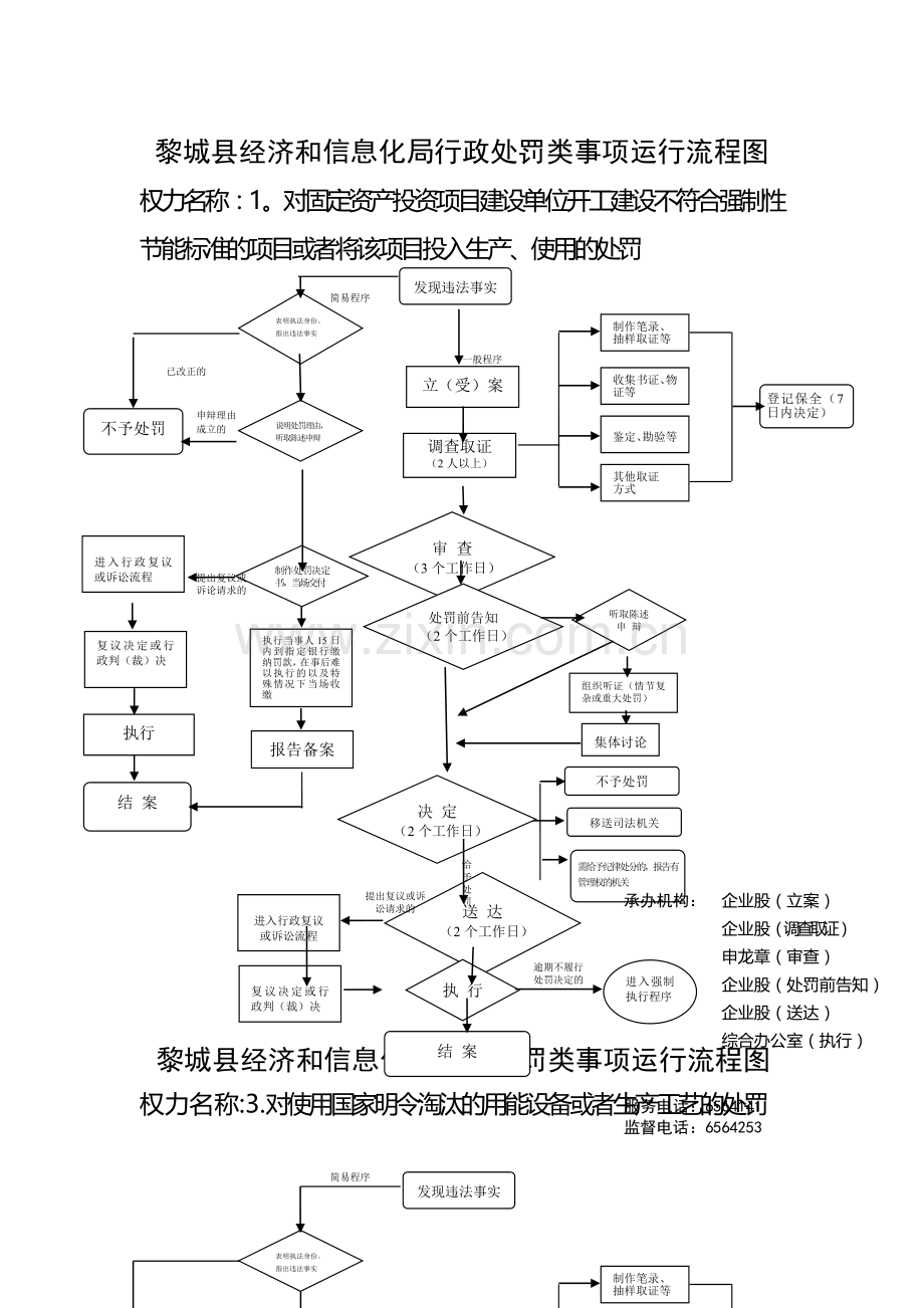 黎城县经济和信息化局行政处罚类事项运行流程图.doc_第1页