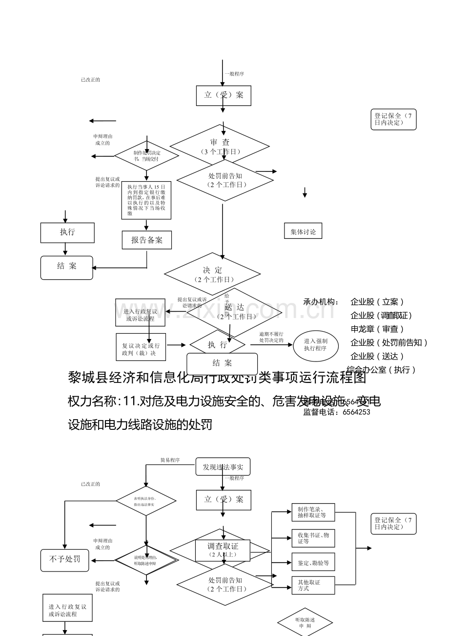 黎城县经济和信息化局行政处罚类事项运行流程图.doc_第2页