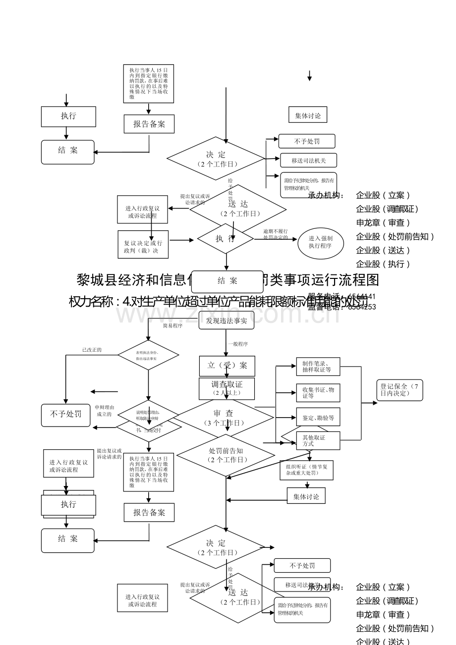 黎城县经济和信息化局行政处罚类事项运行流程图.doc_第3页