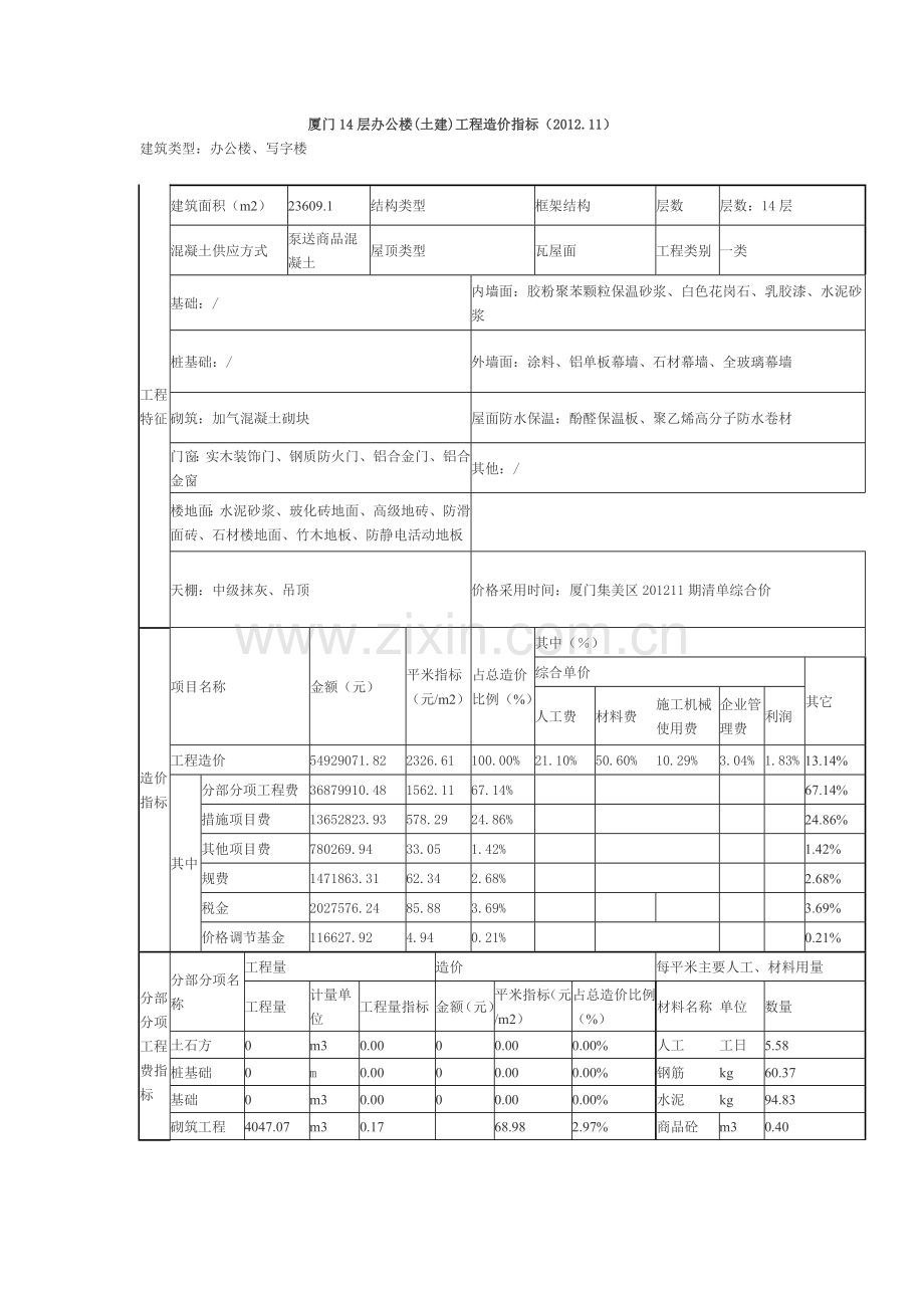 厦门14层办公楼(土建)工程造价指标.doc_第1页