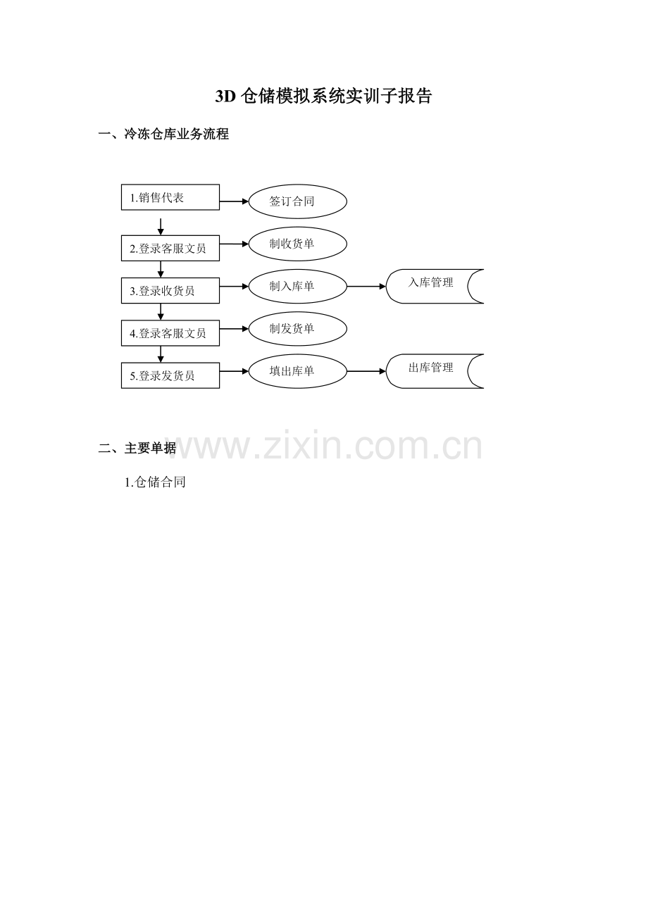 物流仓储实训报告doc.doc_第1页