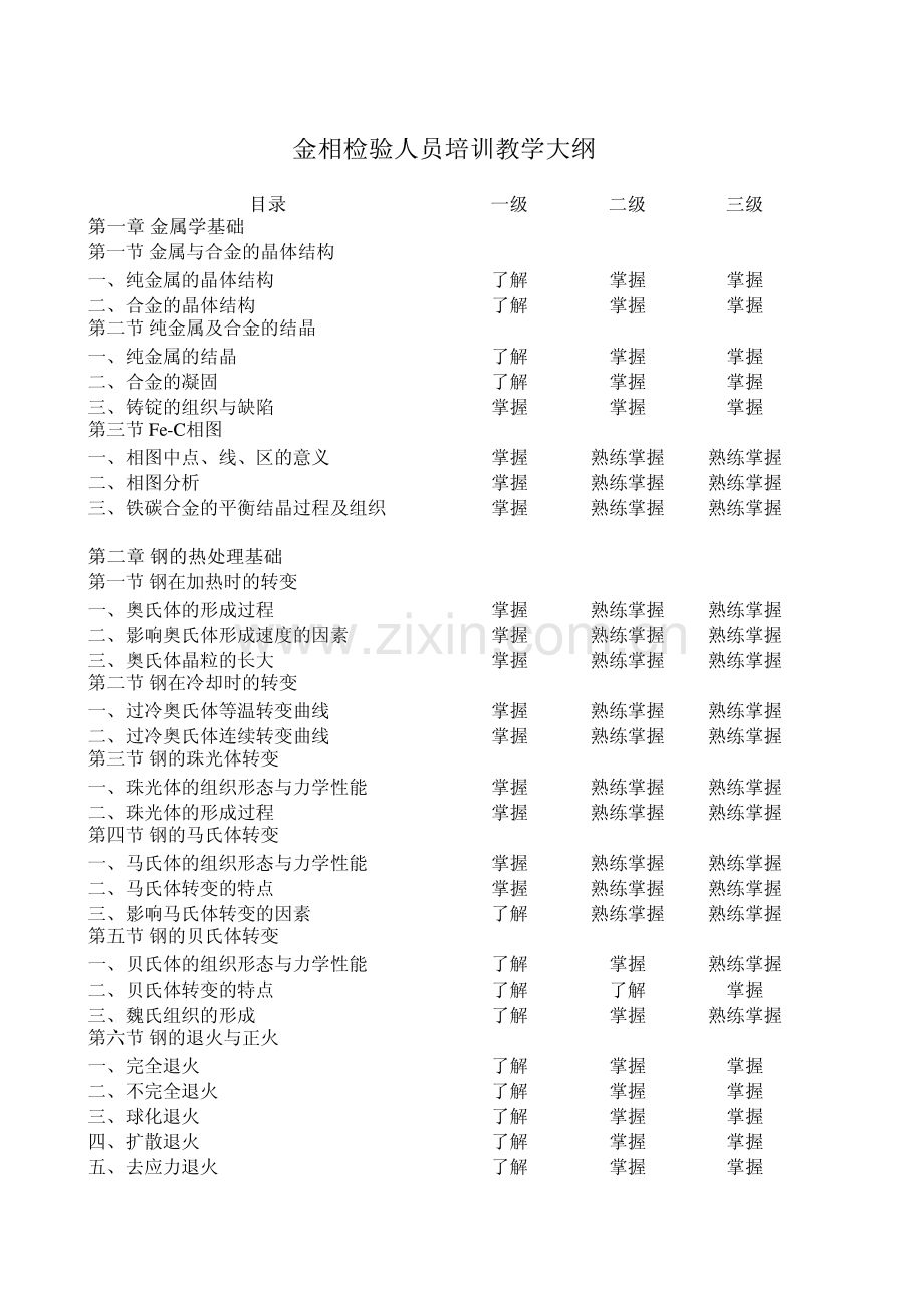 金相检验人员培训教学大纲.pdf_第1页