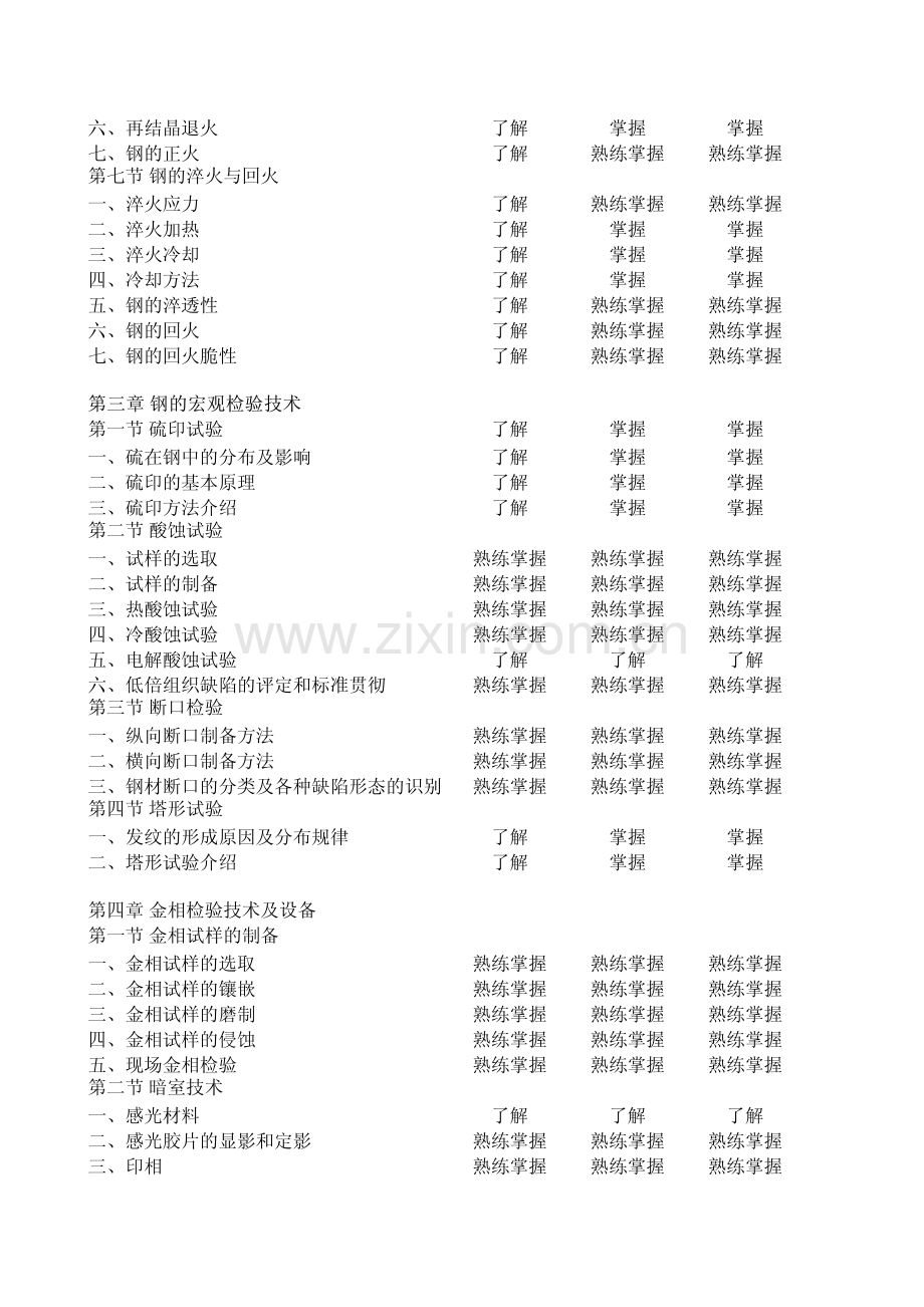 金相检验人员培训教学大纲.pdf_第2页