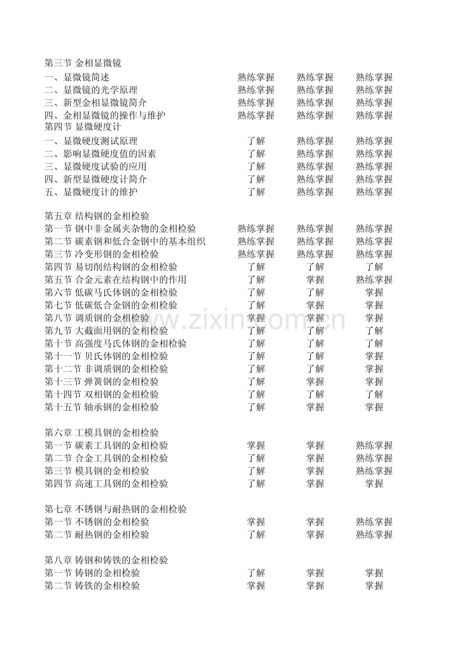 金相检验人员培训教学大纲.pdf_第3页